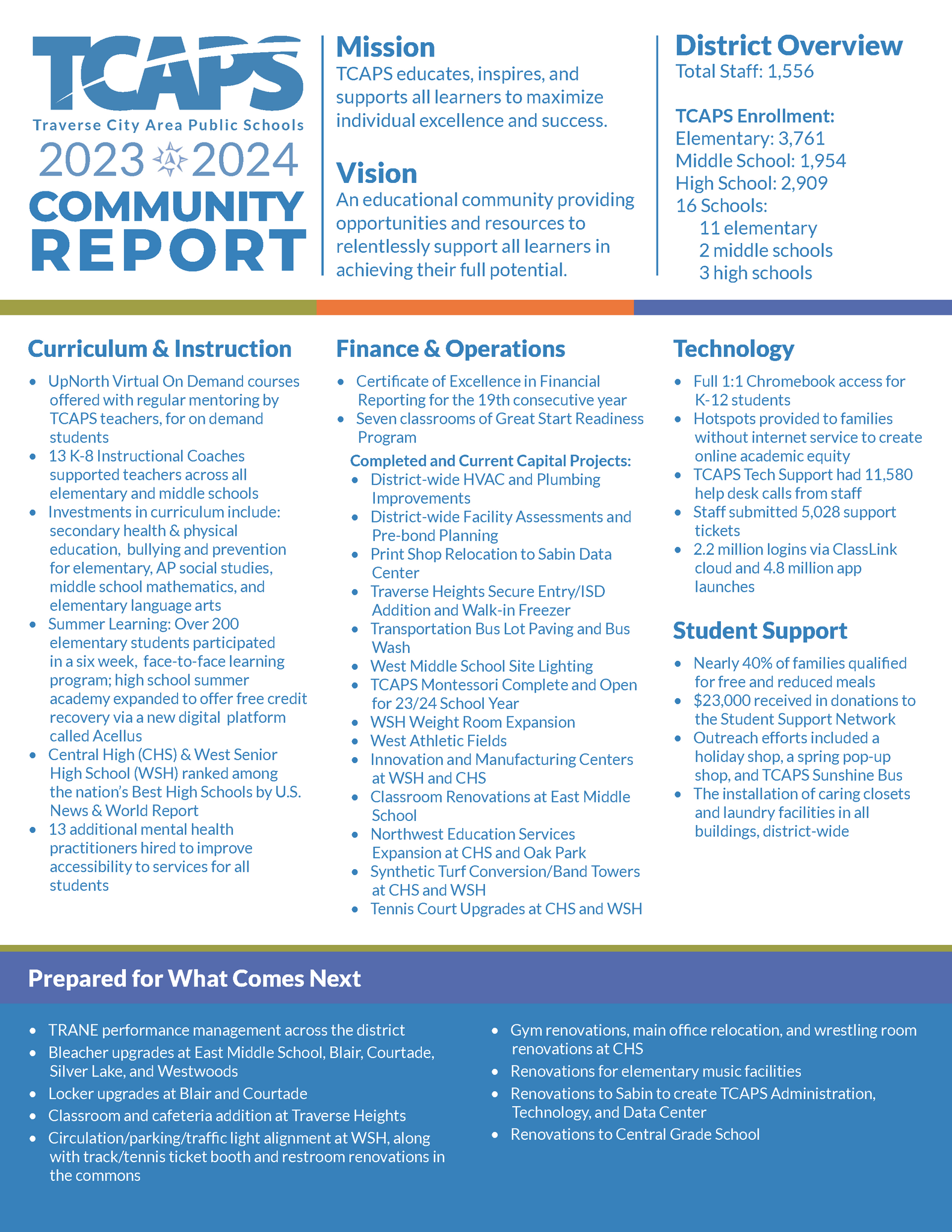 2023-24 Community Report