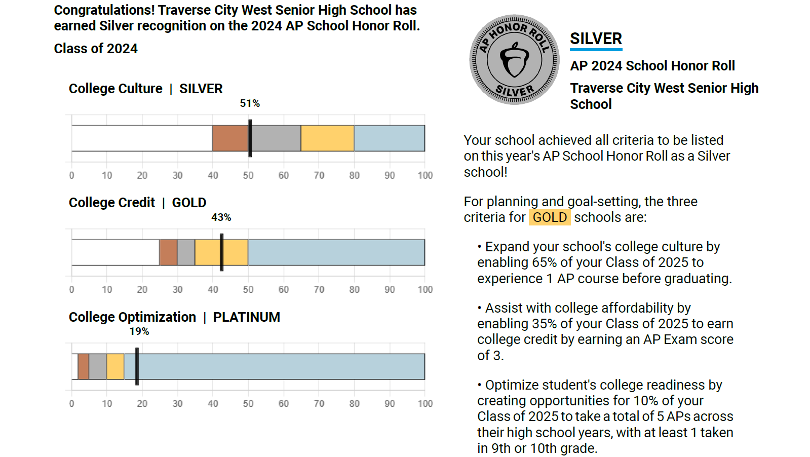 Honor Roll